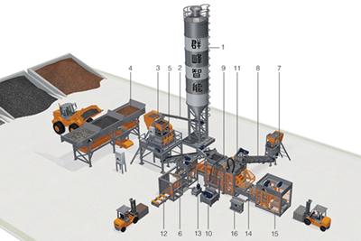 Single Block Making Production Line