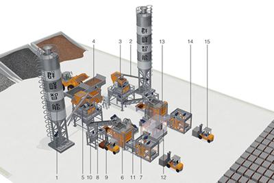 Double Block Making Production Line